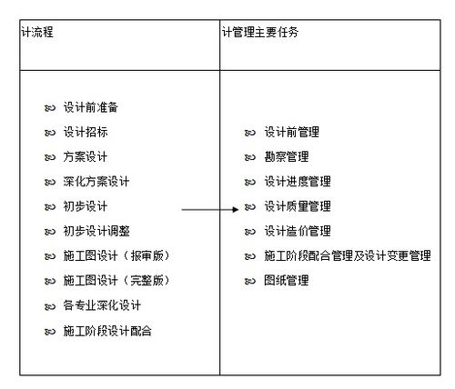 全過程工程咨詢服務中的設計與管理咨詢策劃服務 融合創(chuàng)新的價值引擎