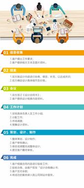 服務流程 北京logo設計公司,logo設計,vi設計,畫冊設計,畫冊設計公司,宣傳冊設計,產品手冊設計,標志設計,商標設計,導示設計,北京展覽公司,展臺設計,展覽館設計